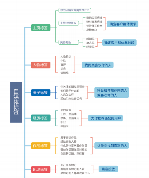 老号转型重启的五大步骤图1