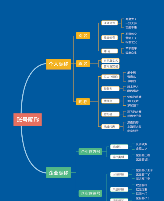 老号转型重启的五大步骤图6