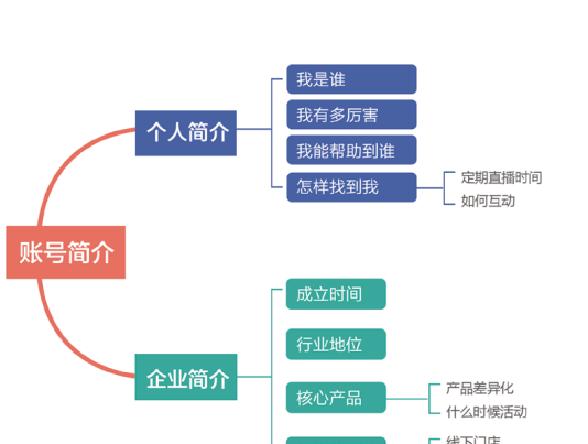 老号转型重启的五大步骤图7