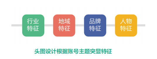 老号转型重启的五大步骤图8