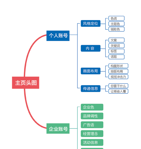 老号转型重启的五大步骤图9