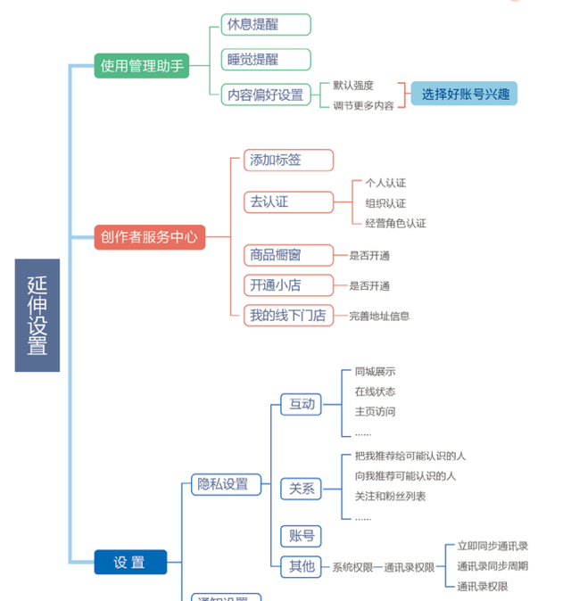 老号转型重启的五大步骤图10