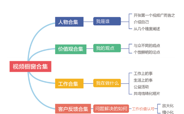 老号转型重启的五大步骤图12