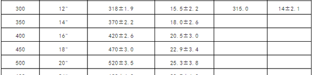 水管气管管道常用标准尺寸对照表图3