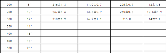 水管气管管道常用标准尺寸对照表图5