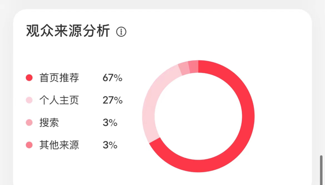 小红书笔记没有被收录怎么解决图2