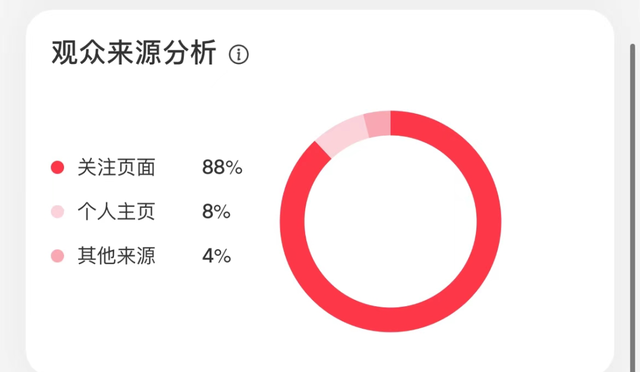 小红书笔记没有被收录怎么解决图3