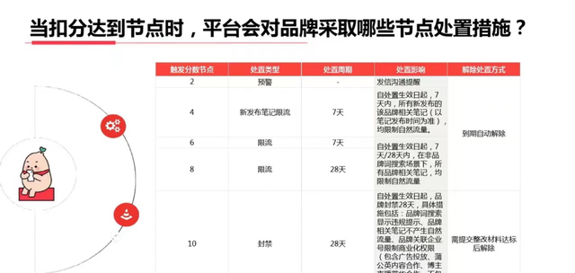 小红书笔记没有被收录怎么解决图5