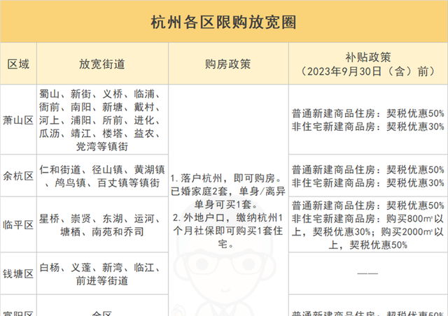 杭州市外地人口多少(杭州户籍迁入人口都来自哪)图3