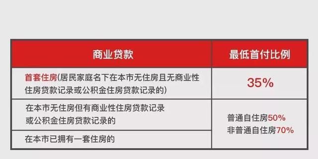 2020年上海市最新购房政策、流程及新变汇总图8