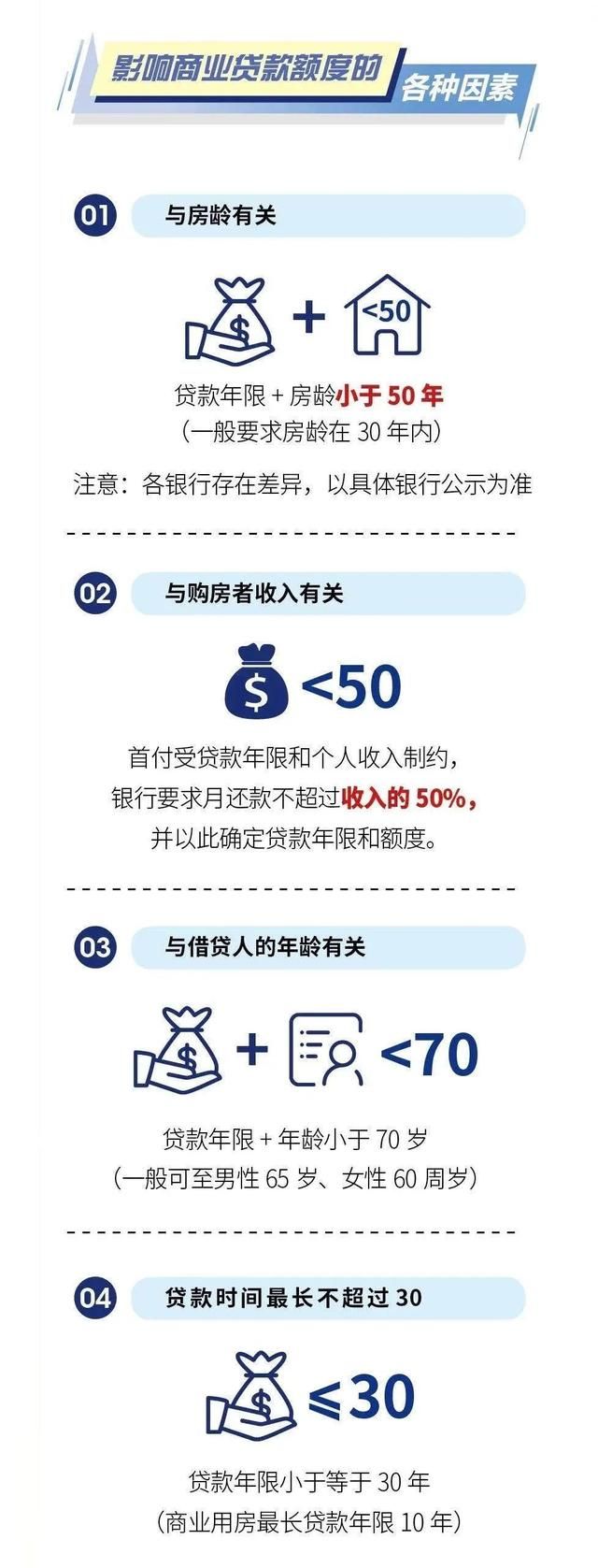 2020年上海市最新购房政策、流程及新变汇总图9