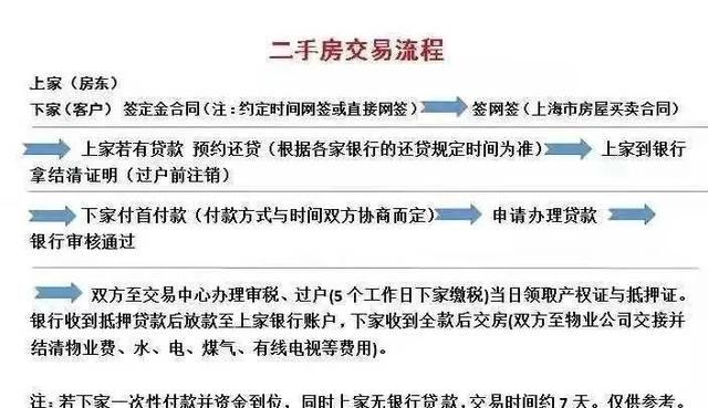 2020年上海市最新购房政策、流程及新变汇总图13