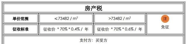 2020年上海市最新购房政策、流程及新变汇总图14