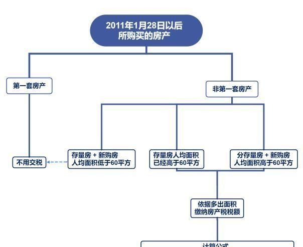 2020年上海市最新购房政策、流程及新变汇总图15