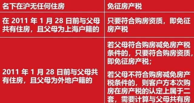 2020年上海市最新购房政策、流程及新变汇总图16