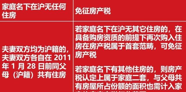 2020年上海市最新购房政策、流程及新变汇总图17