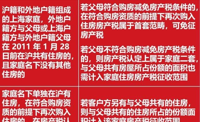 2020年上海市最新购房政策、流程及新变汇总图18