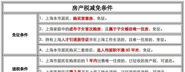 2020年上海市最新购房政策、流程及新变汇总图19