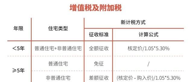 2020年上海市最新购房政策、流程及新变汇总图21