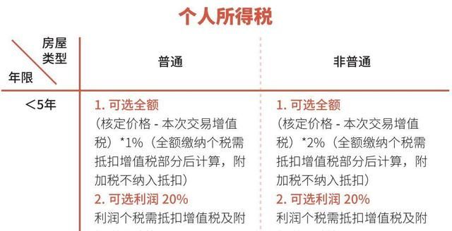 2020年上海市最新购房政策、流程及新变汇总图22