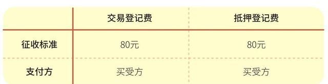 2020年上海市最新购房政策、流程及新变汇总图24