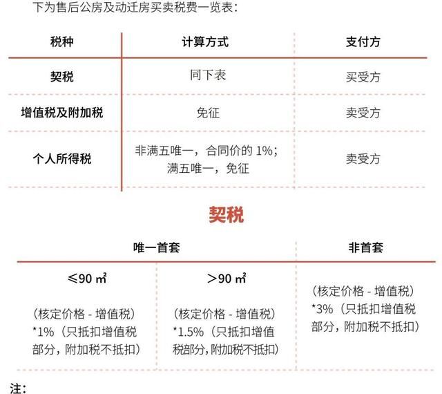 2020年上海市最新购房政策、流程及新变汇总图28