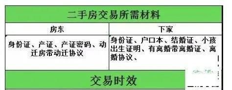 2020年上海市最新购房政策、流程及新变汇总图30