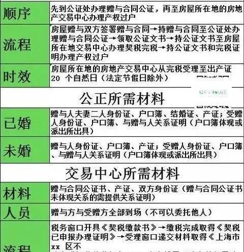 2020年上海市最新购房政策、流程及新变汇总图31