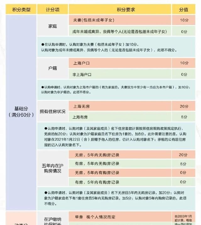 2020年上海市最新购房政策、流程及新变汇总图34