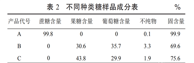 为什么建筑工人总往水泥里加白糖图7