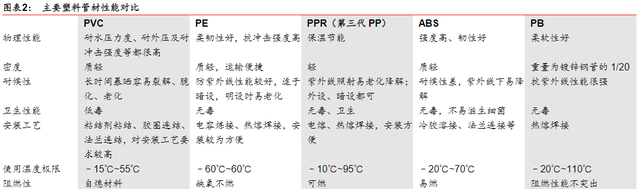 如何区分pe管和pvc管(如何区分pe管pvc管pp管pb管)图2