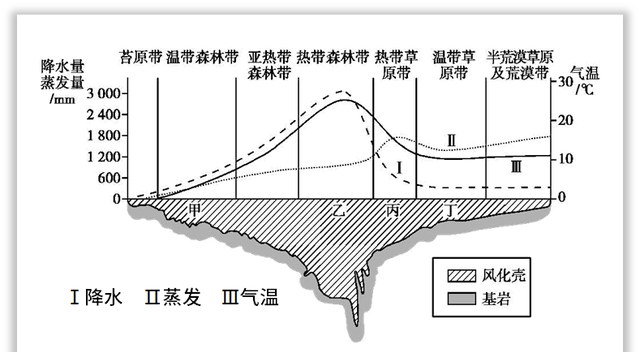 风化作用是怎么回事图12