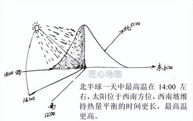 风化作用是怎么回事图13