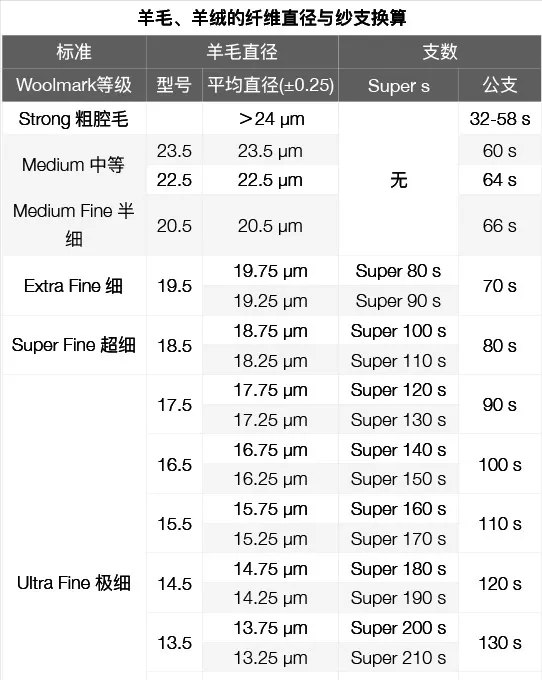 始祖鸟最保暖的内衣图9