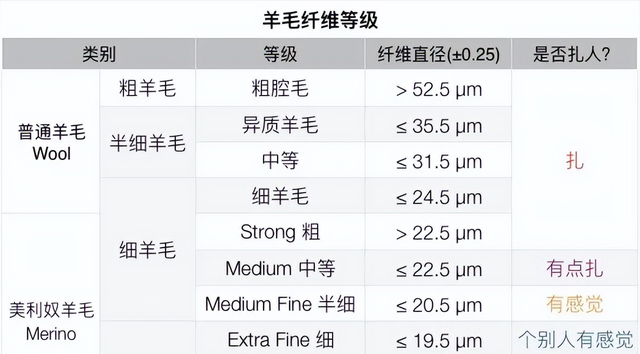 始祖鸟最保暖的内衣图14