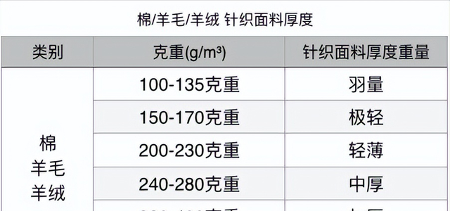 始祖鸟最保暖的内衣图15