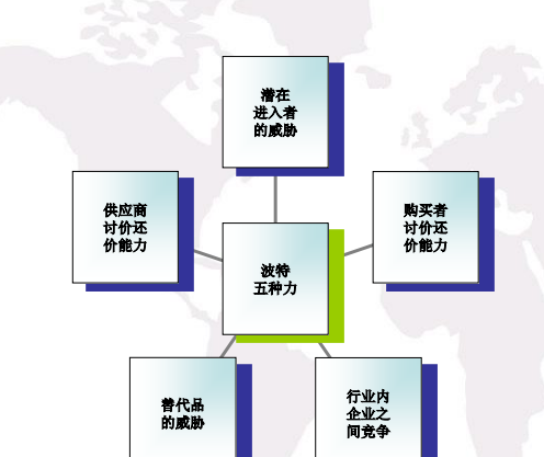 行业结构分析产品的生命周期,行业环境分析的基本框架图2