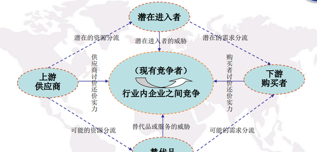 行业结构分析产品的生命周期,行业环境分析的基本框架图4