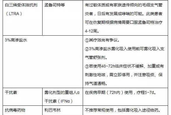 气管炎和支气管炎的用药有何区别图7