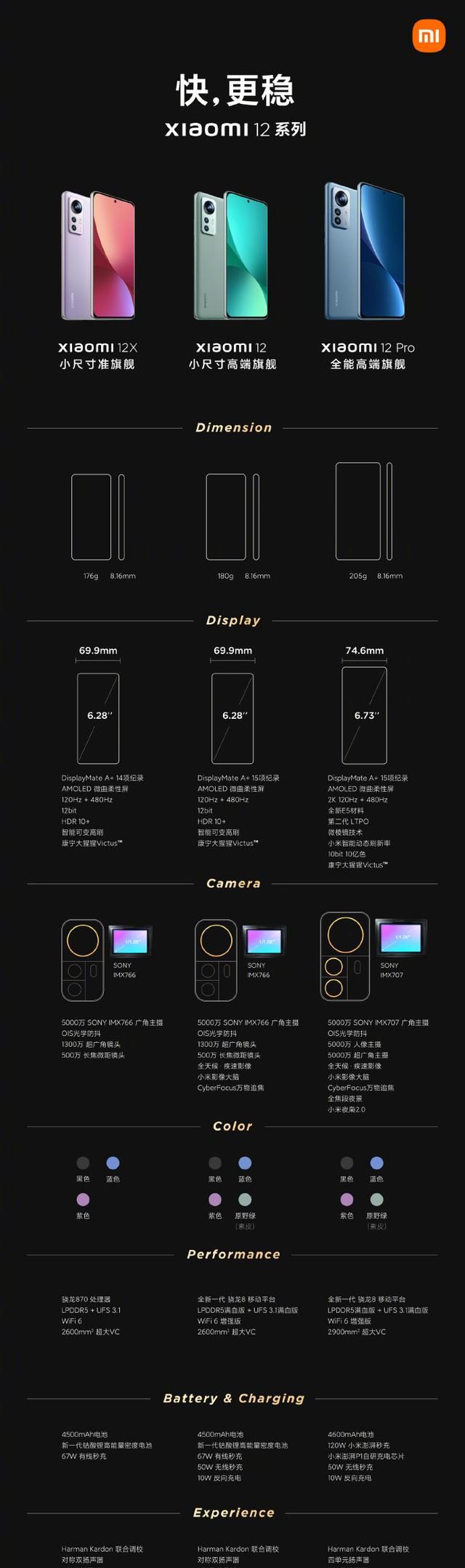 小米12参数配置对比,红米note 11t pro和note12pro哪个好图2