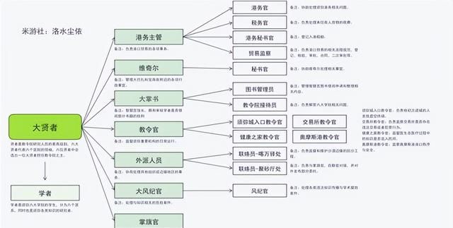 原神须弥教令院每日任务(须弥教令院npc名字)图1