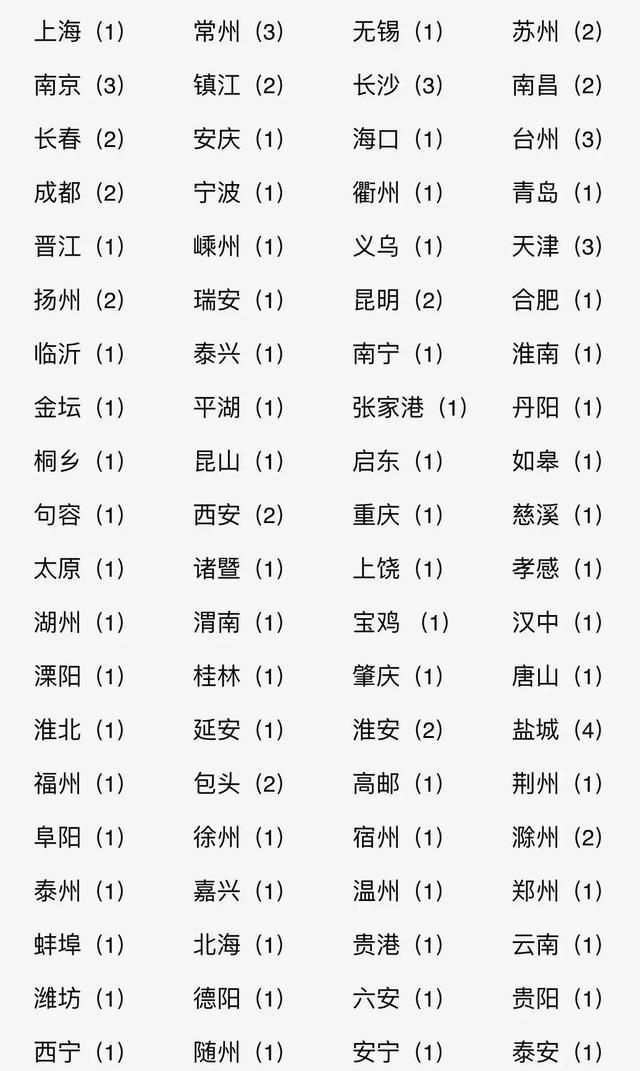 沧州吾悦广场开业时间表2021图4