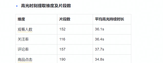 抖音直播间高光片段有几段,抖音直播间麦上面具特效怎么使用图1