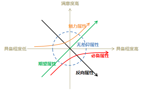 如何运用互联网思维图4