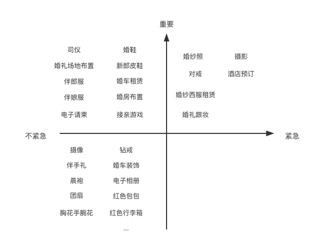 如何运用互联网思维图5