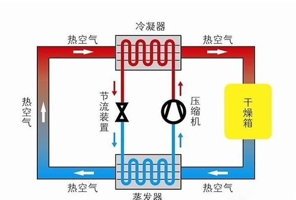 烘干机如何选择最合适图4