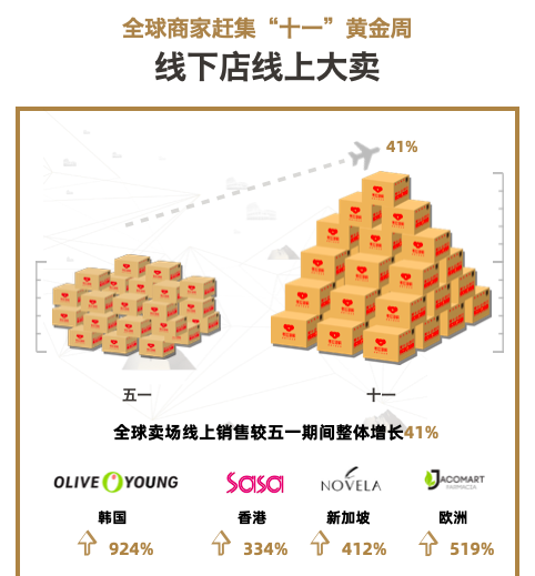 考拉海购全面聚焦会员电商(考拉海购盈利)图1