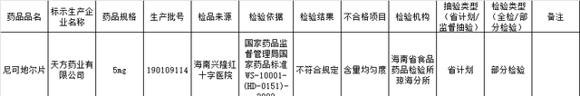 中国医药并购天方药业哪一年图1