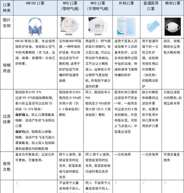 打磨什么等级的防尘口罩好图2