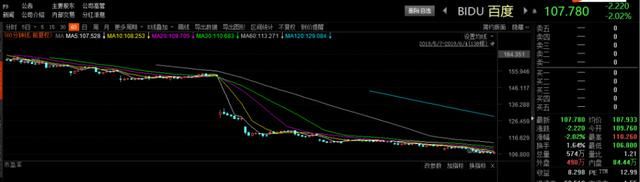 百度掉队的原因,bat老大百度被迫掉队完整版图3